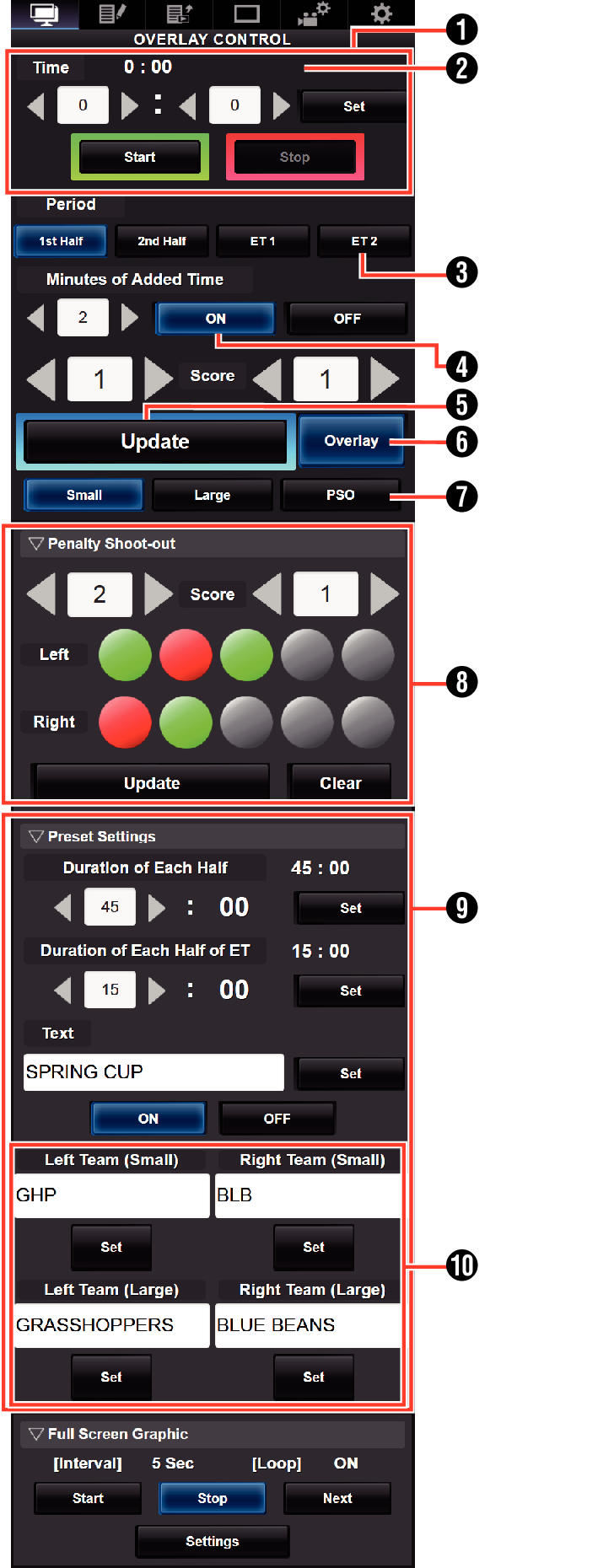 Smartphon Football